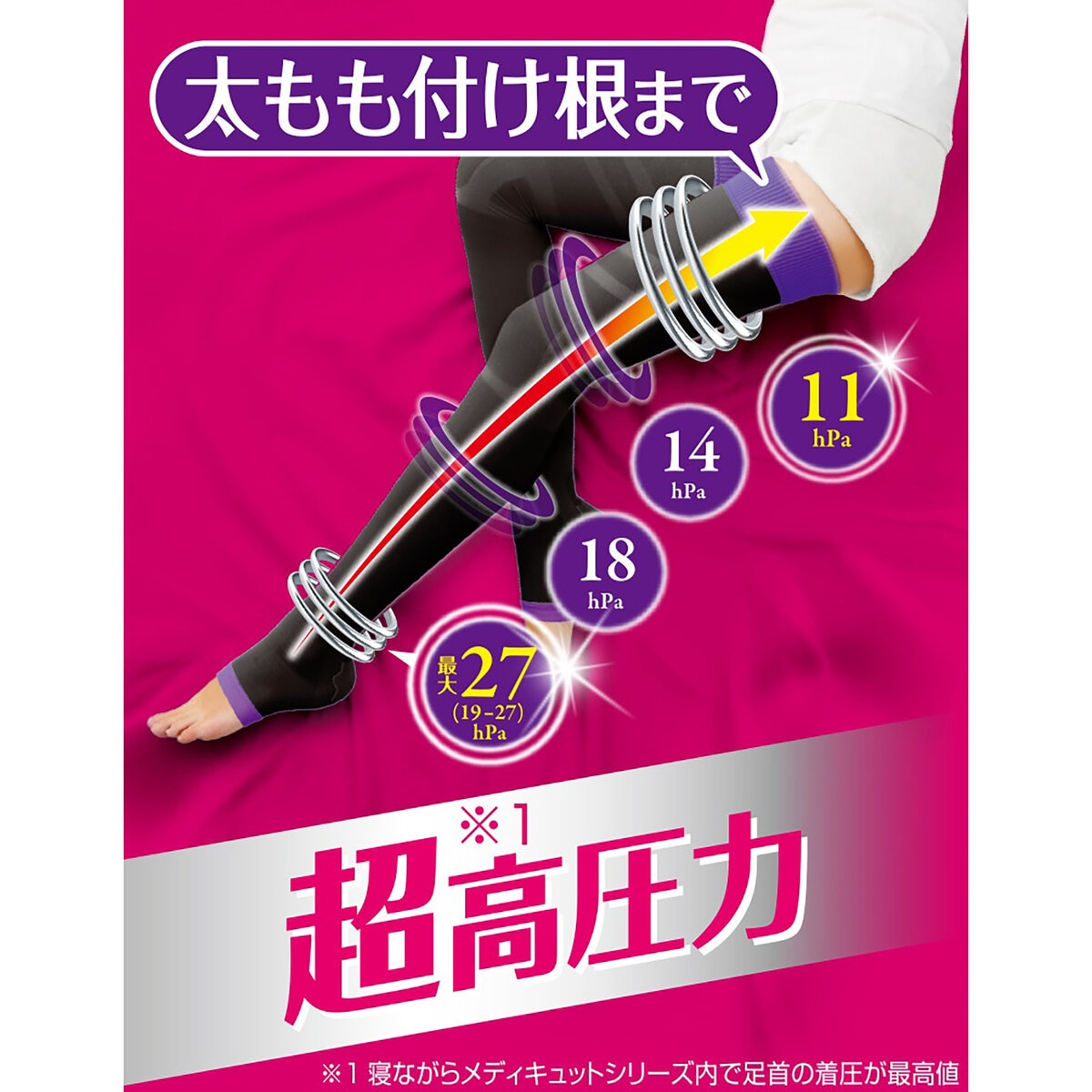 Medi Qtto Full Leg Ex 2 Count Pack/Medi Qtto磁力襪兩對裝