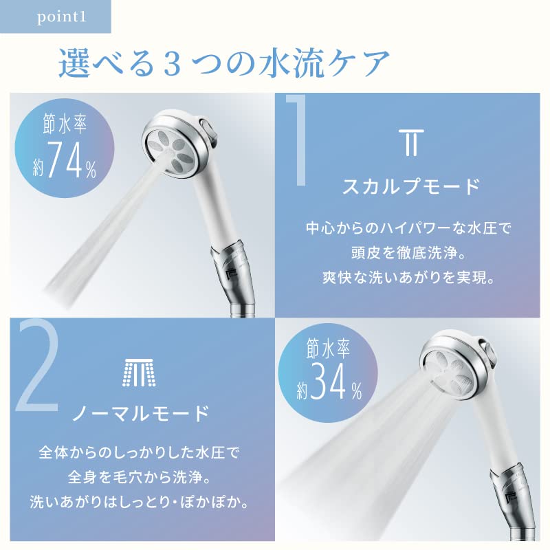 Japan Star Nano Femiras Plus Shower Head Top Model/Japan Star Nano Femiras Plus 頂級型號花灑頭